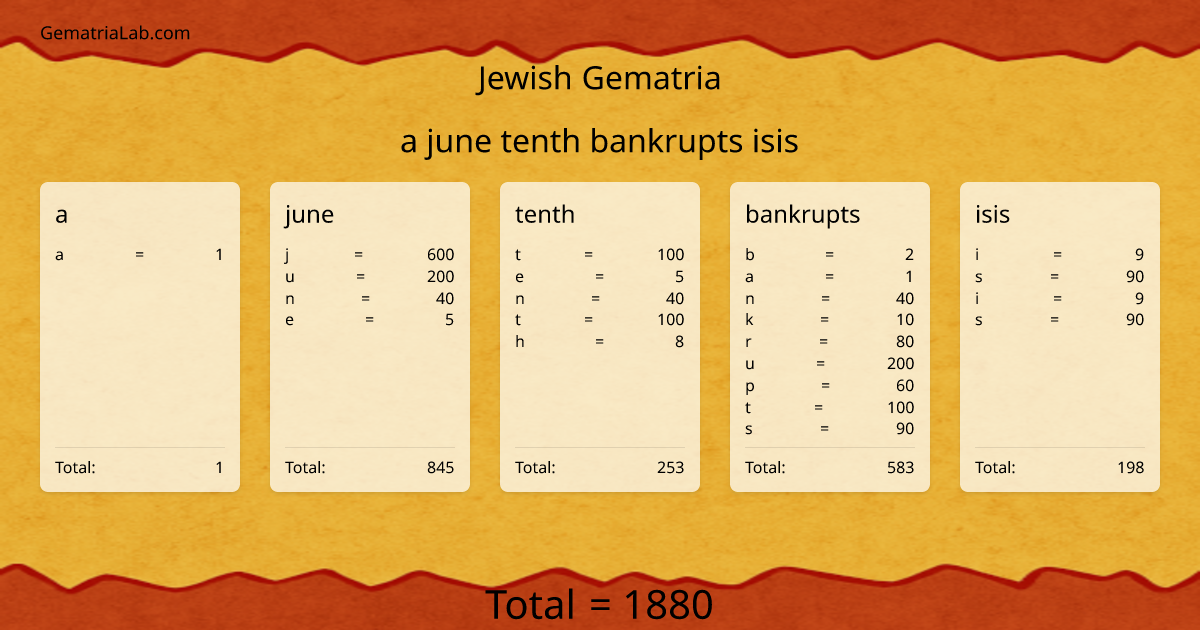 a june tenth bankrupts isis in jewish Gematria